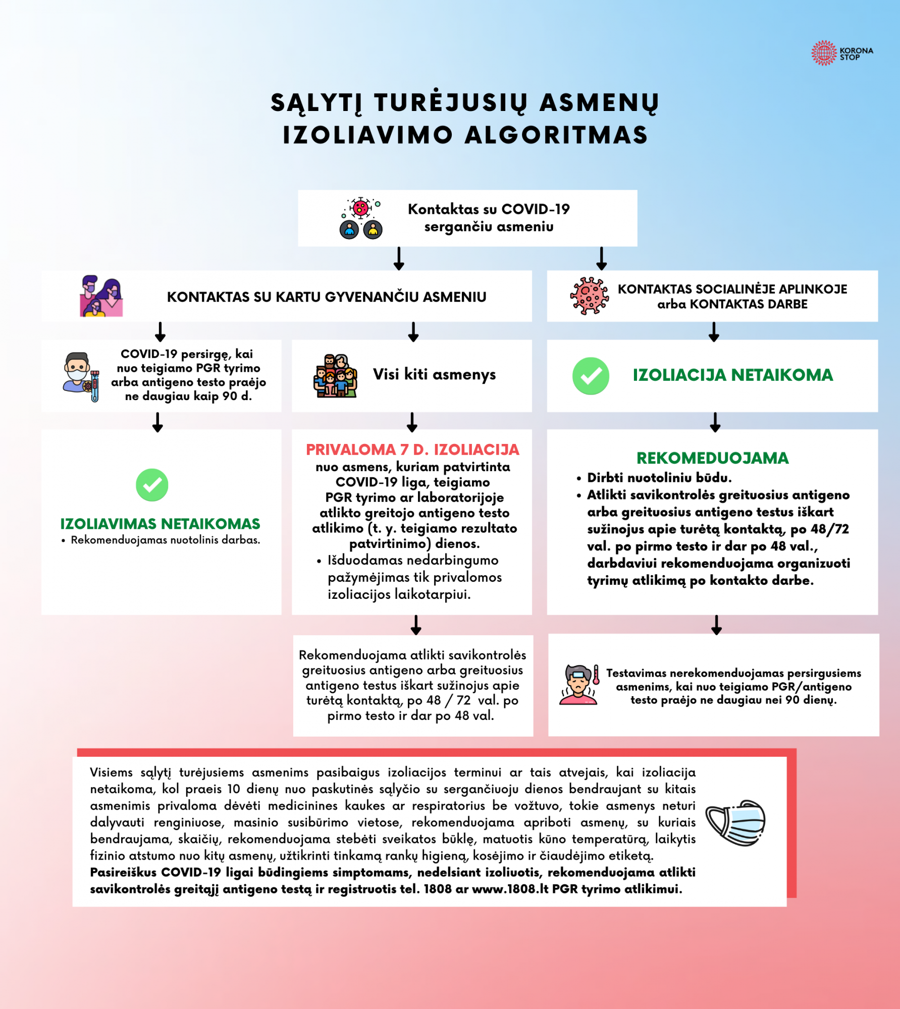 atnaujinta-izoliacijos-tvarka-visuomenei:-izoliuotis-tures-tik-tureje-salyti-su-kartu-gyvenanciu-asmeniu,-serganciu-covid-19