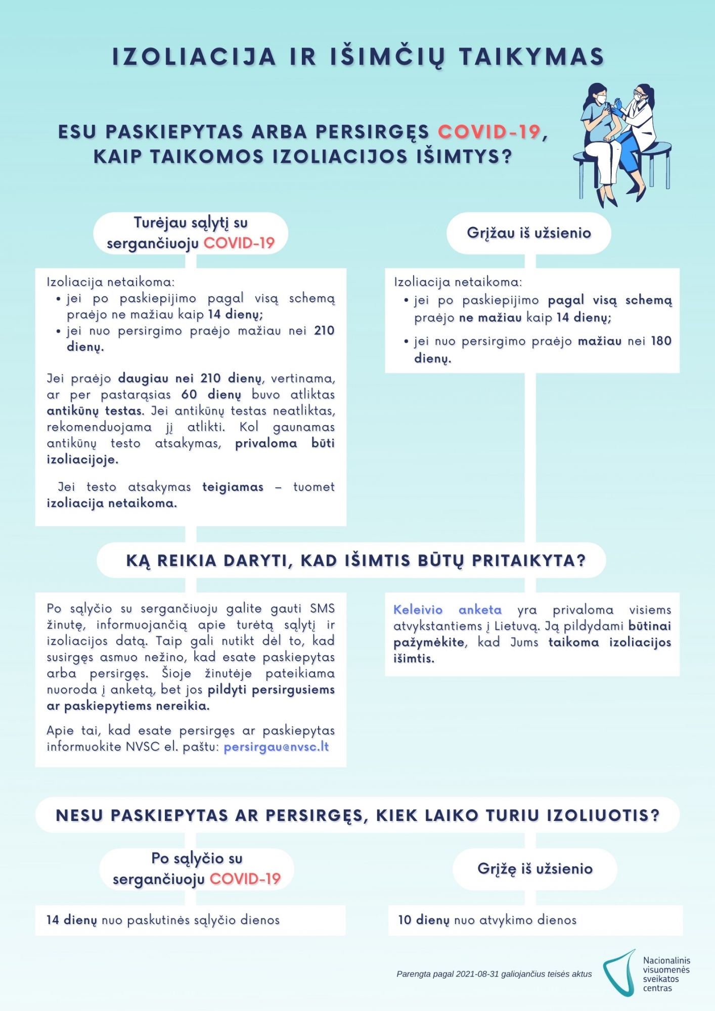paskiepytiems-ir-persirgusiems-taikomos-izoliacijos-isimtys