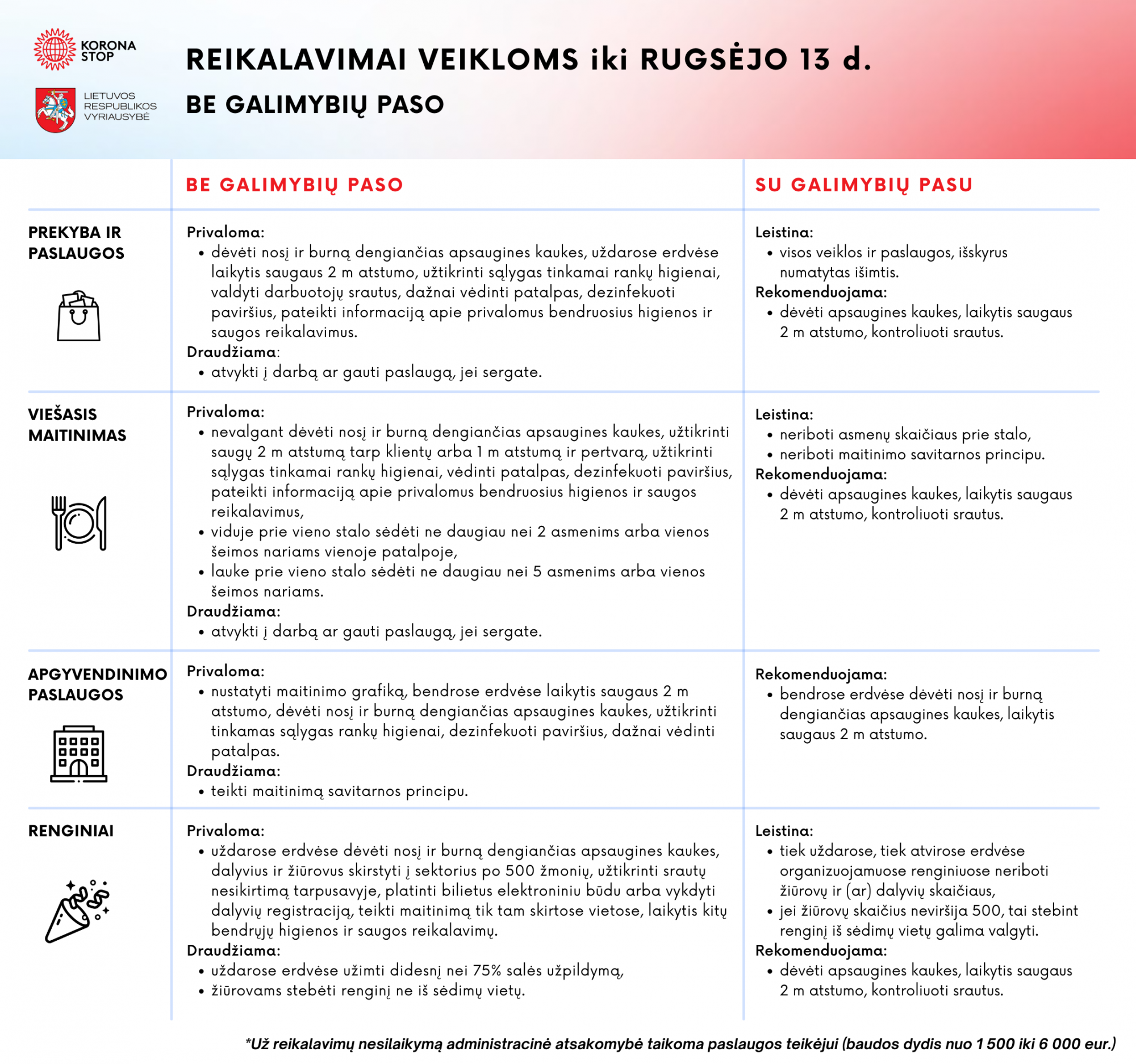 pandemijos-valdymo-priemones-nuo-rugsejo-13-dienos