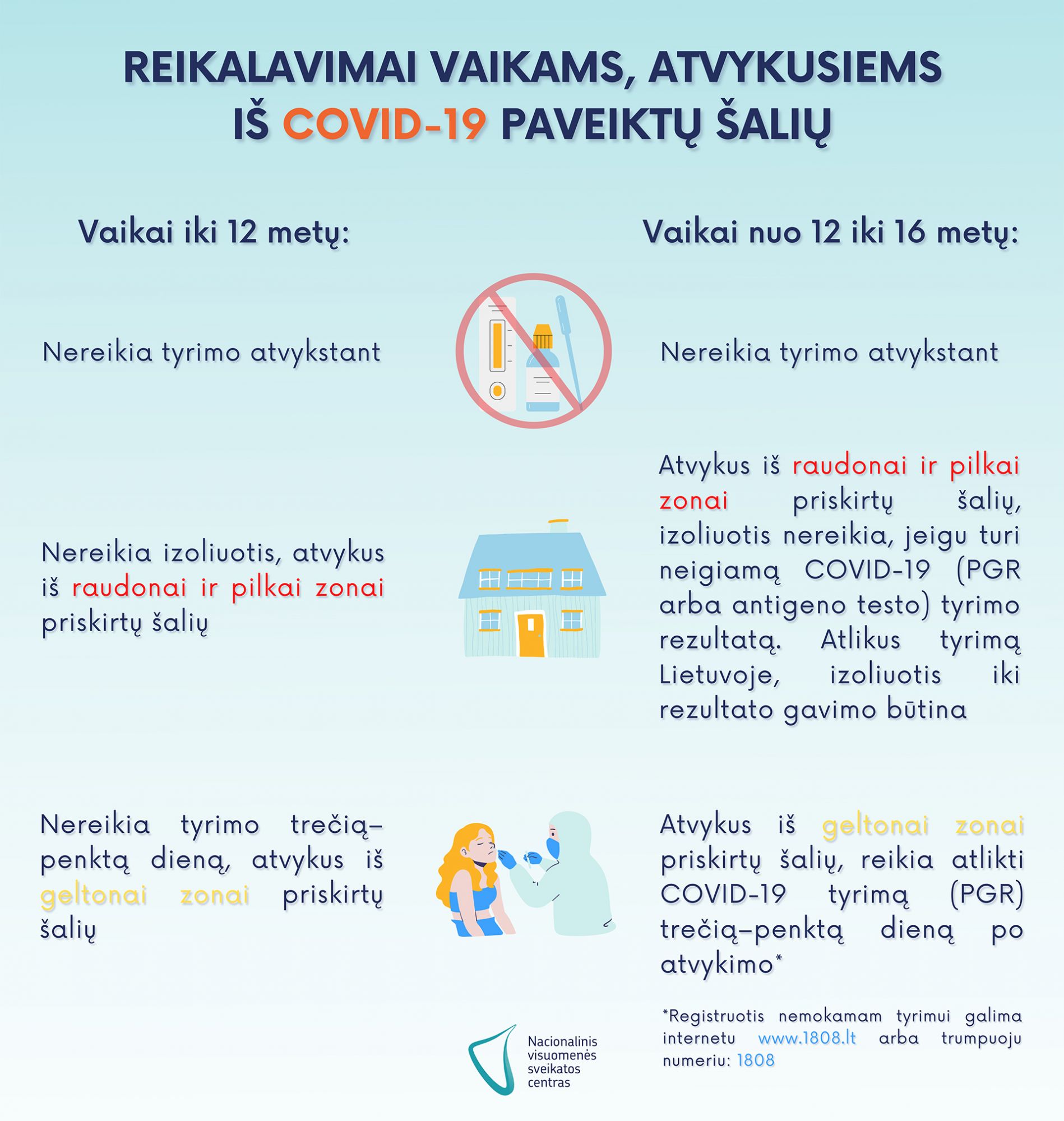 keliaujate-su-vaiku?-pateikiame-svarbiausius-reikalavimus-grizus
