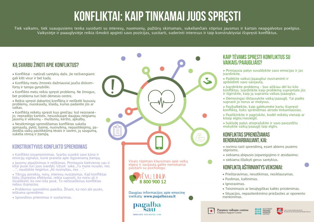 konfliktai:-kaip-tinkamai-juos-spresti