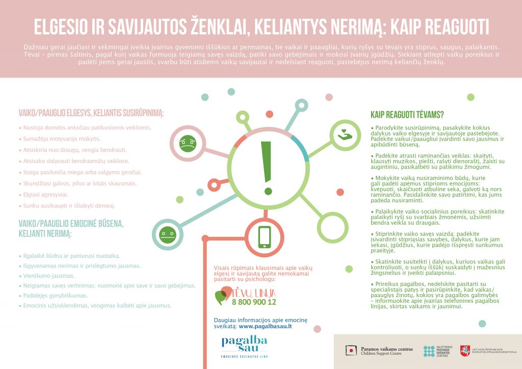 elgesio-ir-savijautos-zenklai,-keliantys-nerima:-kaip-reaguoti