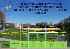 antrieji-berzyno-parko-tvenkinio-ir-jiezno-ezero-vandens-kokybes-tyrimu-rezultatai