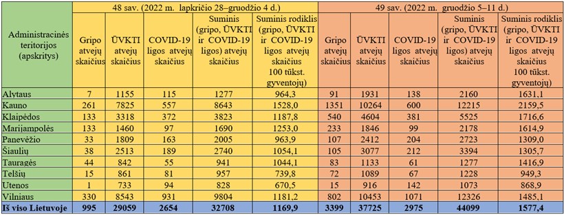 prie-epidemijos-slenkscio-–-vis-daugiau-lietuvos-savivaldybiu