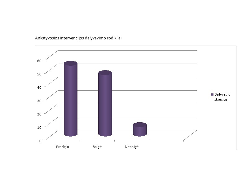 naujamiescio-mokykloje-ir-smilgiu-gimnazijoje-baigesi-ankstyvosios-intervencijos-mokymu-programa