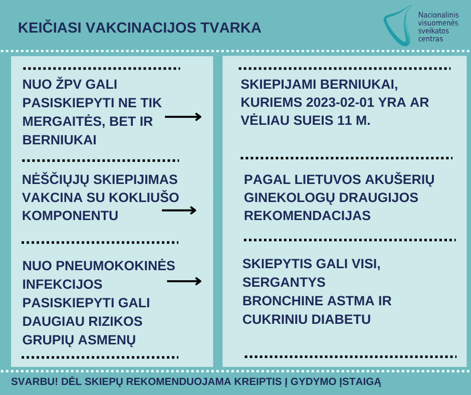 keiciasi-vakcinacijos-tvarka