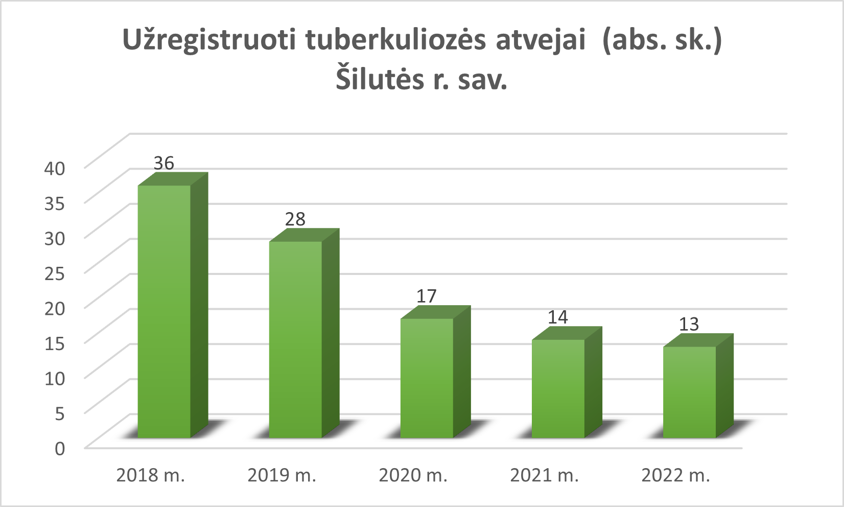tuberkuliozes-apzvalga-silutes-r-sav-2018-m-–-2022-m.