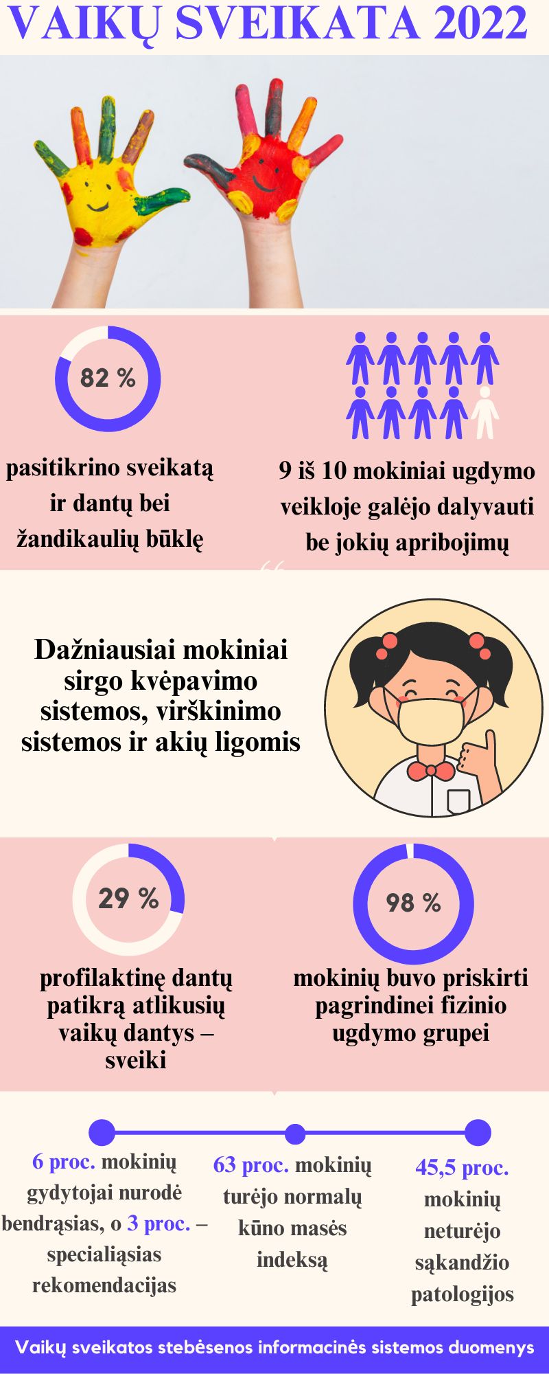 vaiku-sveikata-2022-metais