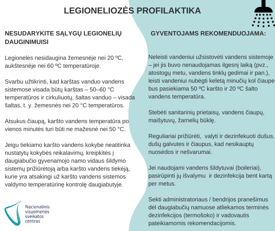legioneliozes-profilaktika