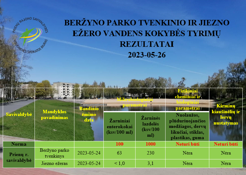 gauti-pirmieji-berzyno-parko-tvenkinio-ir-jiezno-ezero-vandens-kokybes-tyrimu-rezultatai