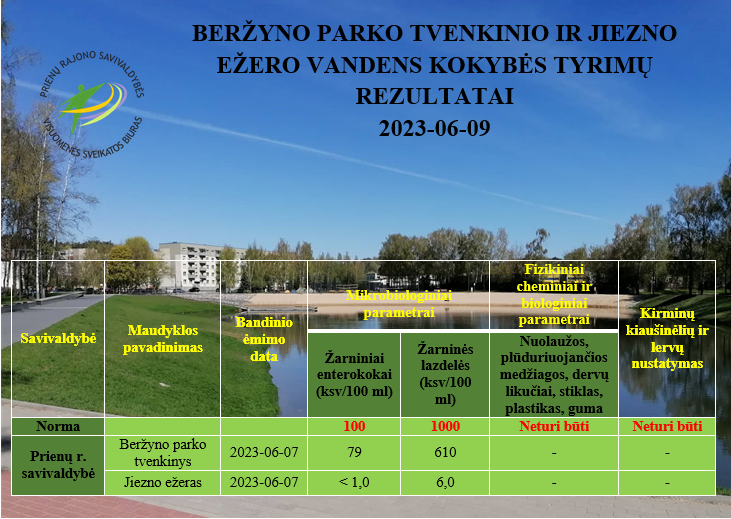 gauti-antrieji-berzyno-parko-tvenkinio-ir-jiezno-ezero-vandens-kokybes-tyrimu-rezultatai