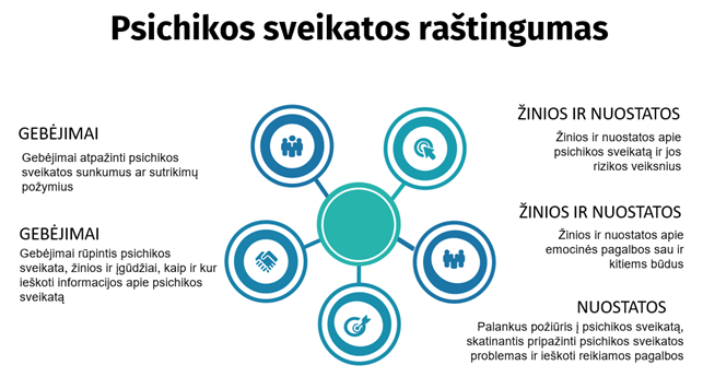psichikos-sveikatos-stigmos-mazinimas-ir-rastingumo-didinimas-–-„zvelk-giliau“