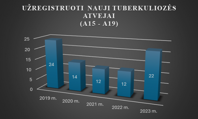 tuberkuliozes-apzvalga-silutes-r-sav-2019-m-–-2023-m.