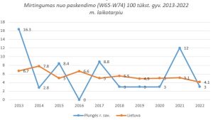 bukite-saugus-prie-vandens-ir-vandenyje