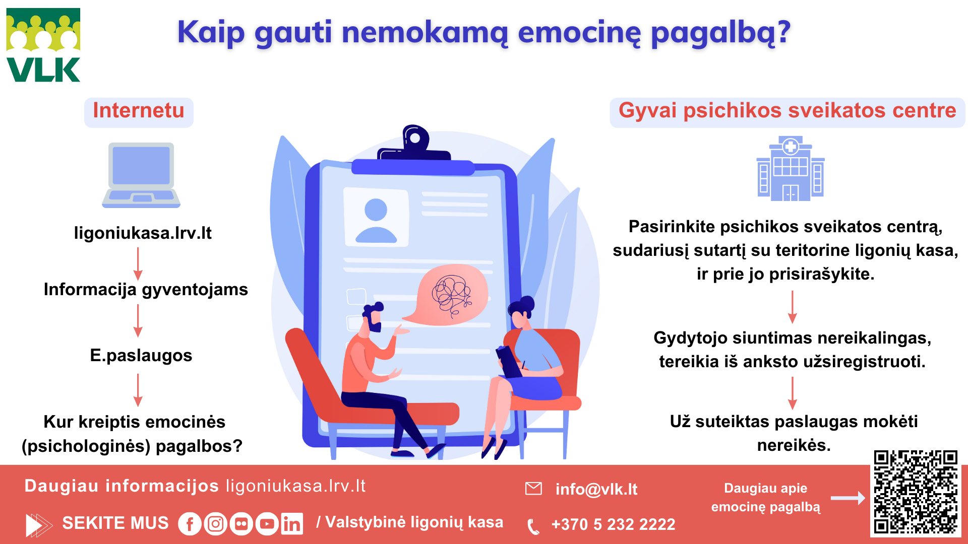 ligoniu-kasos-primena,-kur-kreiptis-nemokamos-pagalbos-del-psichikos-sveikatos